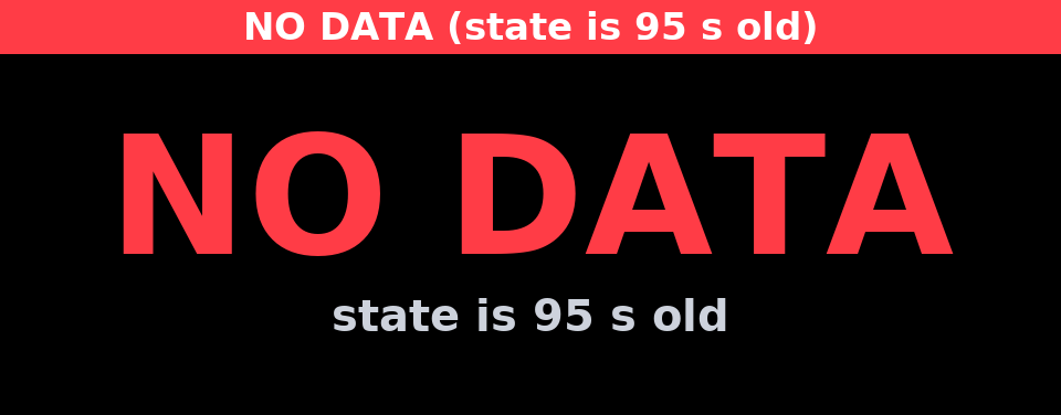 no data